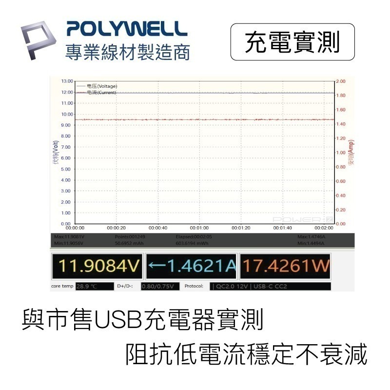 Type-A To Type-C【POLYWELL】USB 快充線充電線 數據適用安卓 平板台灣出貨【C1-00402】-細節圖7