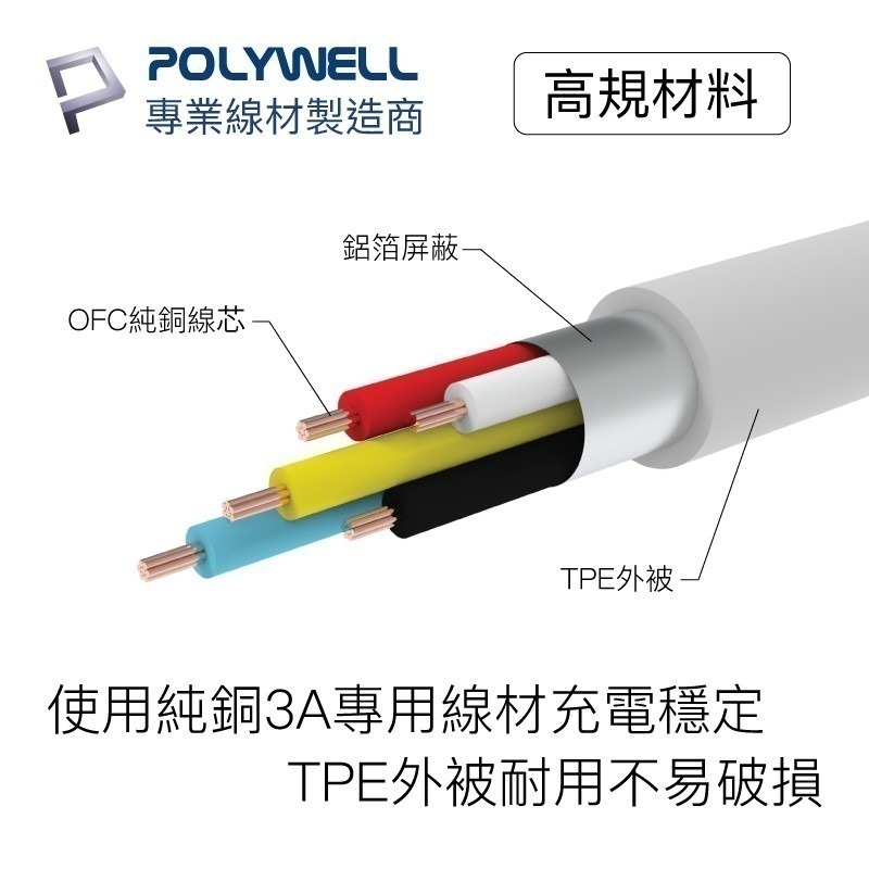 Type-C To CPD快充線【POLYWELL】3A 45W 充電線 數據線 台灣出貨【C1-00401】-細節圖5