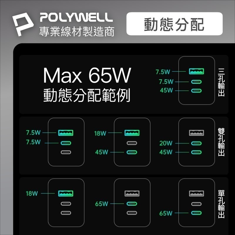 65W三孔PD快充頭【POLYWELL】雙USB-C+USB-A充電器 GaN氮化鎵 BSMI認證【C1-00414】-細節圖7