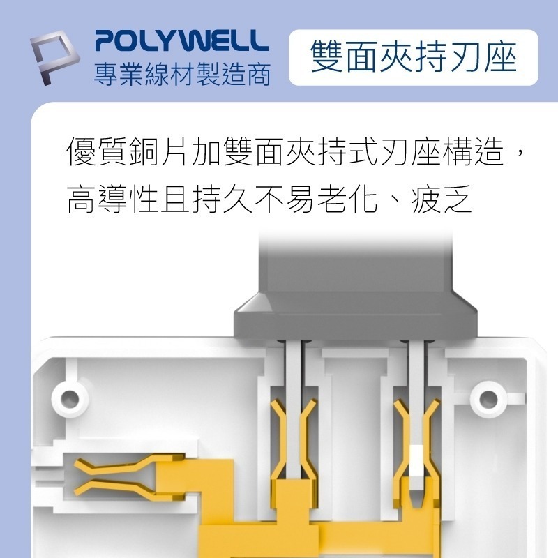 可轉向4座3面插頭【POLYWELL】防火材質 體積小 轉接頭 台灣製造 BSMI認證 台灣出貨【C1-00415】-細節圖8