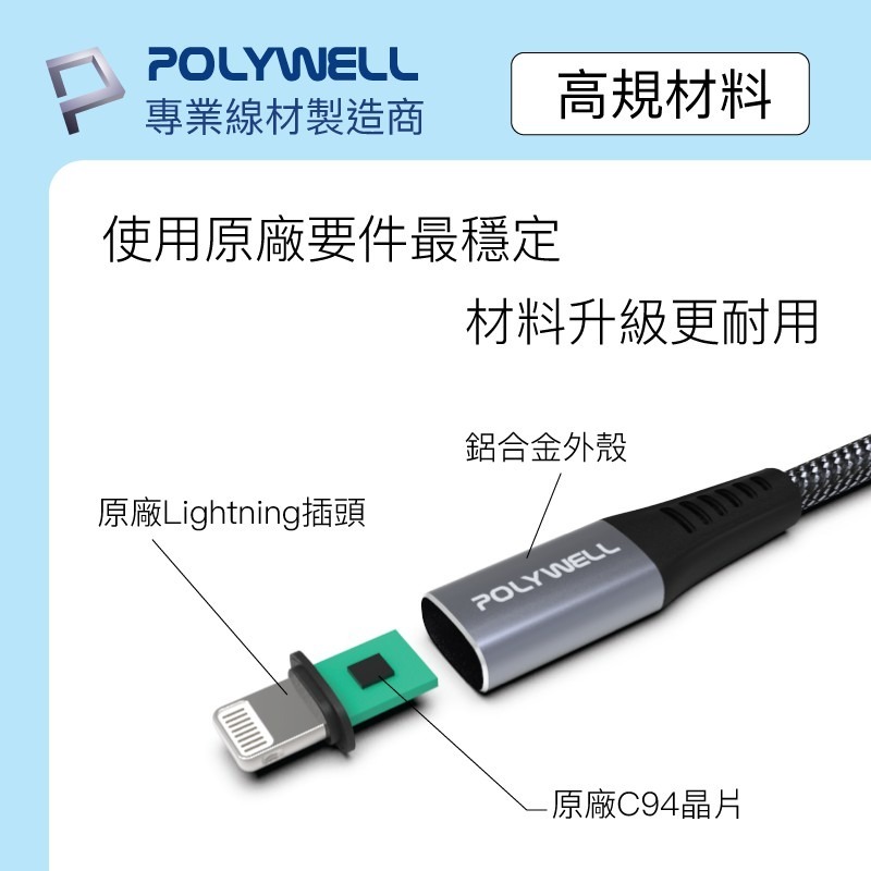 【POLYWELL】PD快充線 Type-C Lightning蘋果MFi認證 數據線 傳輸線【C1-00492】-細節圖5