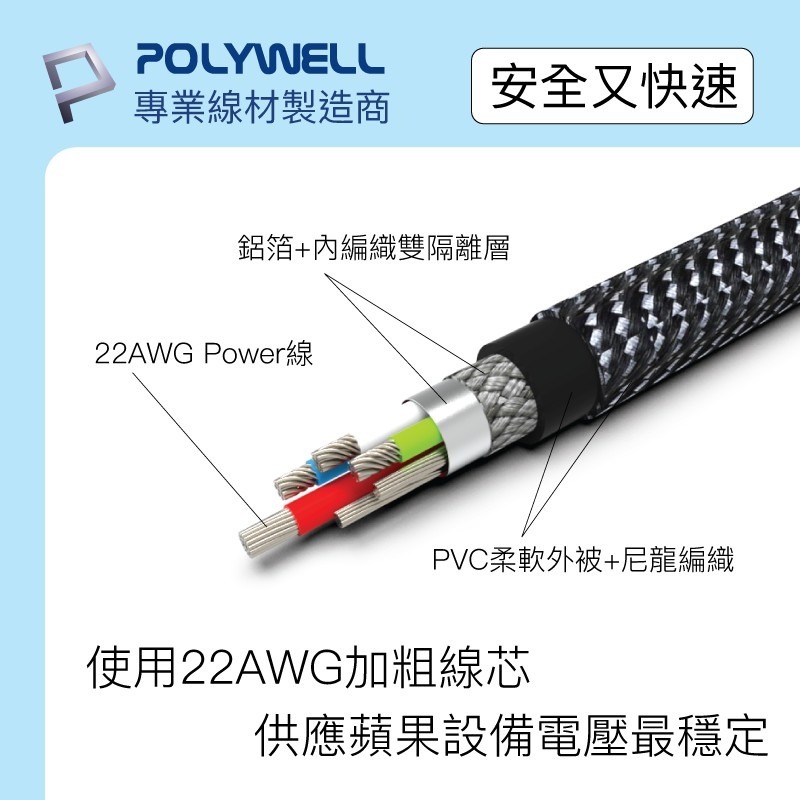 【POLYWELL】PD快充線 Type-C Lightning蘋果MFi認證 數據線 傳輸線【C1-00492】-細節圖8