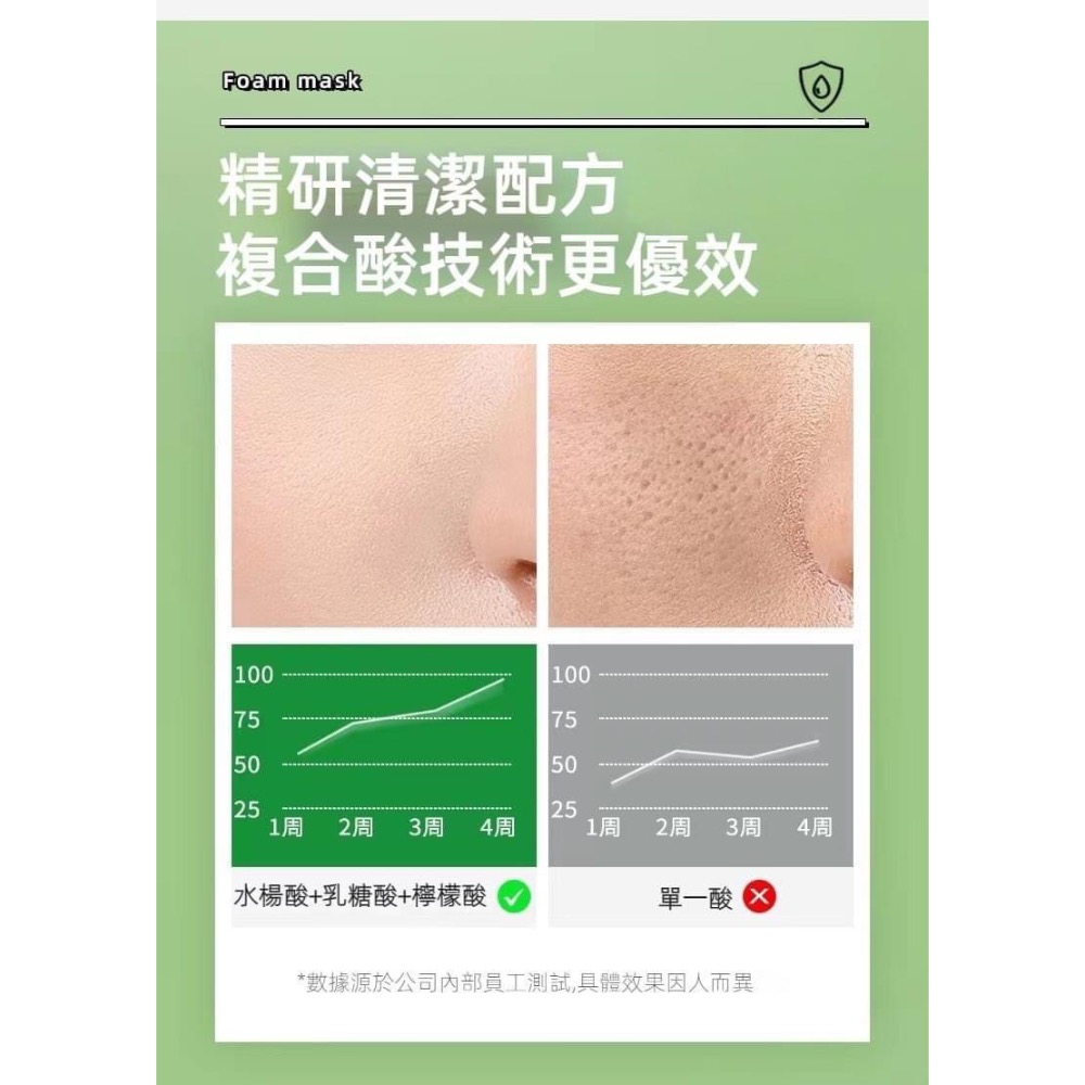 買一送一複合酸牛油果深層清潔泡泡面膜-細節圖6