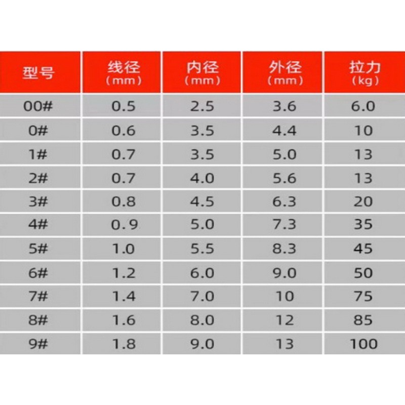 買10送1 高cp 路亞環 不銹鋼路亞環 假餌連接環 壓扁雙圈 路亞圜 打扁雙圈 路亞餌連接環 路亞配件-細節圖3