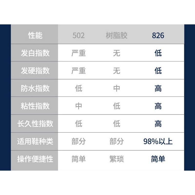 修補鞋底 鞋底替換 防滑鞋底 鞋底 開口笑 牛筋 防滑 耐磨 橡膠防磨補鞋片皮 補鞋膠-細節圖8