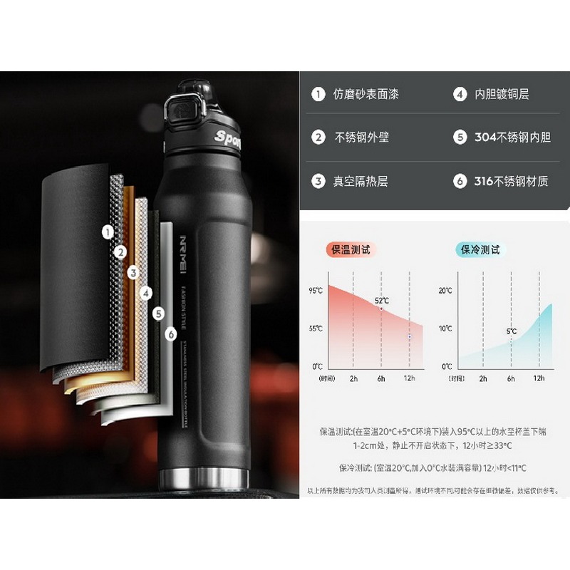 316不鏽鋼保溫杯 運動水壺 水瓶1500ml 雙飲保溫杯 保冷杯 大容量健身水壺 直飲保溫瓶 戶外運動水瓶-細節圖2