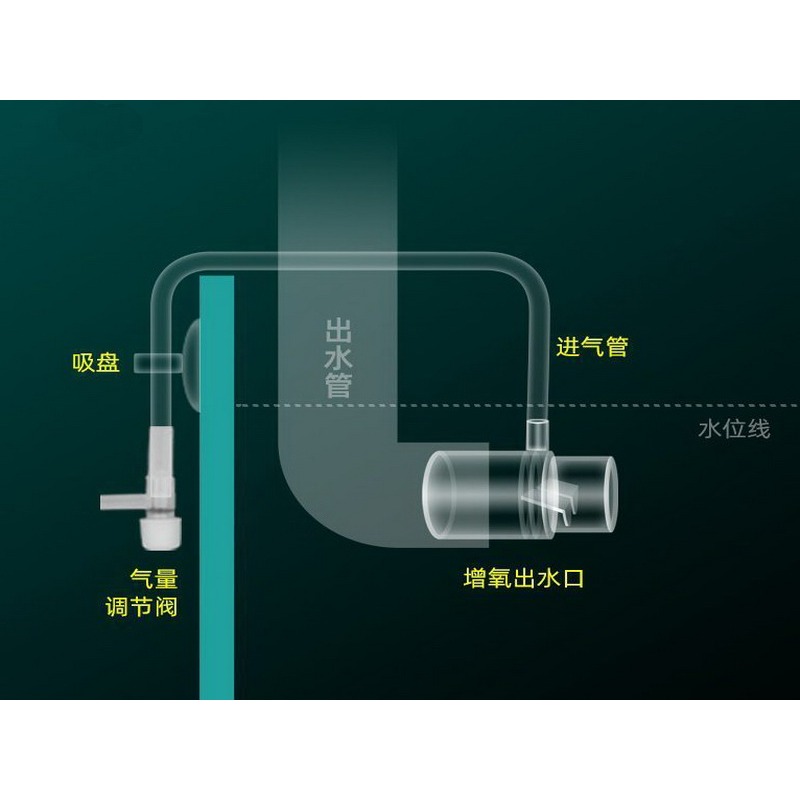 魚缸增氧器 免動力擴散器 魚缸增氧出水口 文氏管 過濾器出水管 溶氧擴散器 出水增氧管 增氧出水-細節圖7