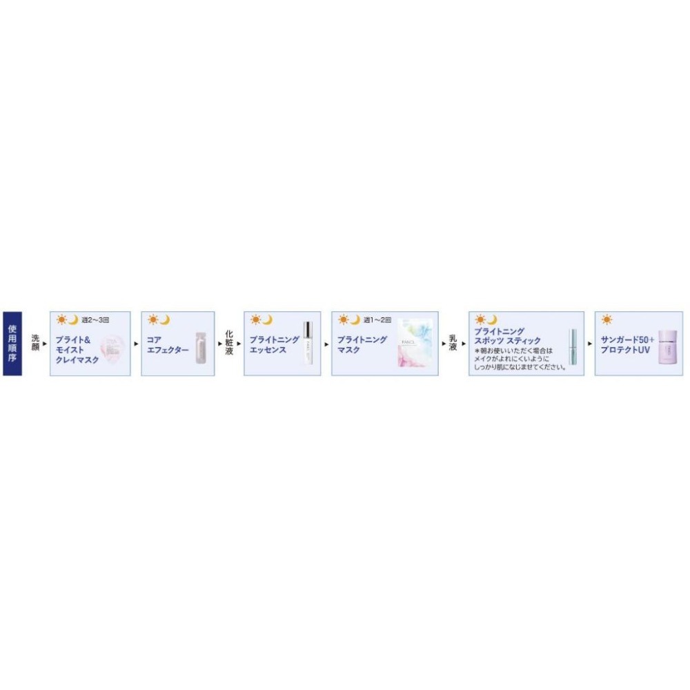 FANCL~2023夏日必備體驗組~限量發行中~保證官方正品!多款常年夏日熱賣商品~全品體驗就趁現在!!原價$3588-細節圖4