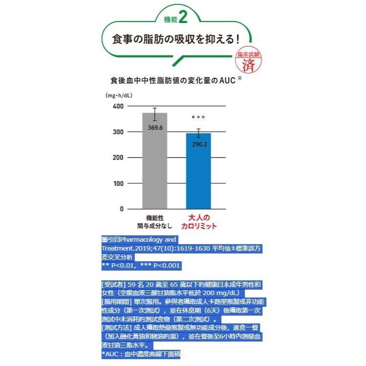 FANCL 芳珂 大人のカロリミット(成人熱量限制) 30回份(90粒入) 美體錠/纖美錠ファンケル 深綠-細節圖4