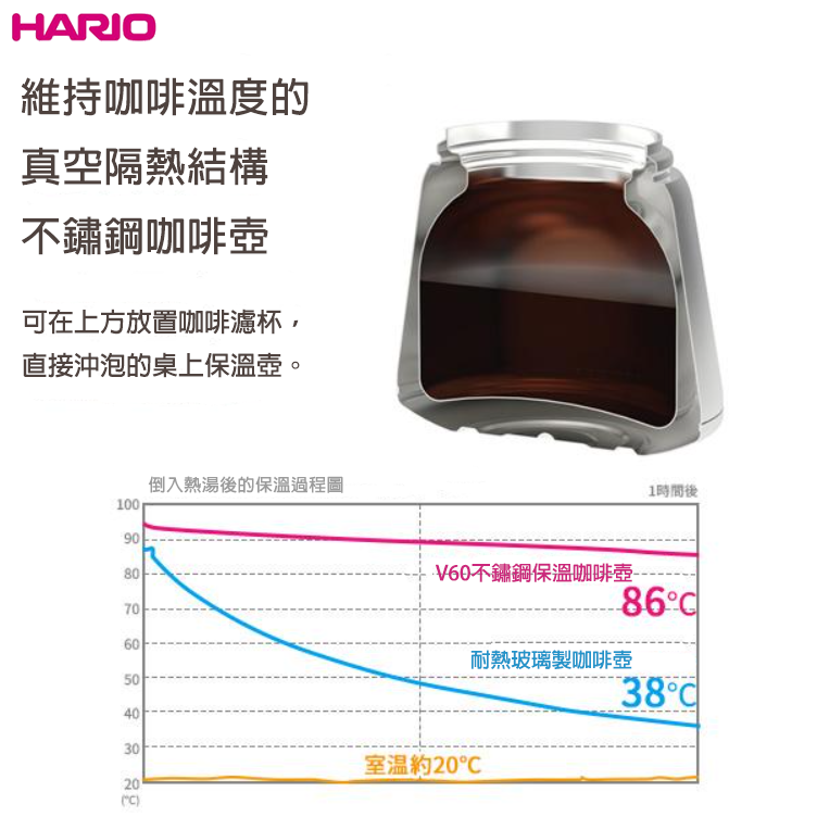 V60不鏽鋼咖啡壺 保溫壺 咖啡壺 熱水壺 800ml 熱水壺 戶外 露營 咖啡器具 HARIO-細節圖2