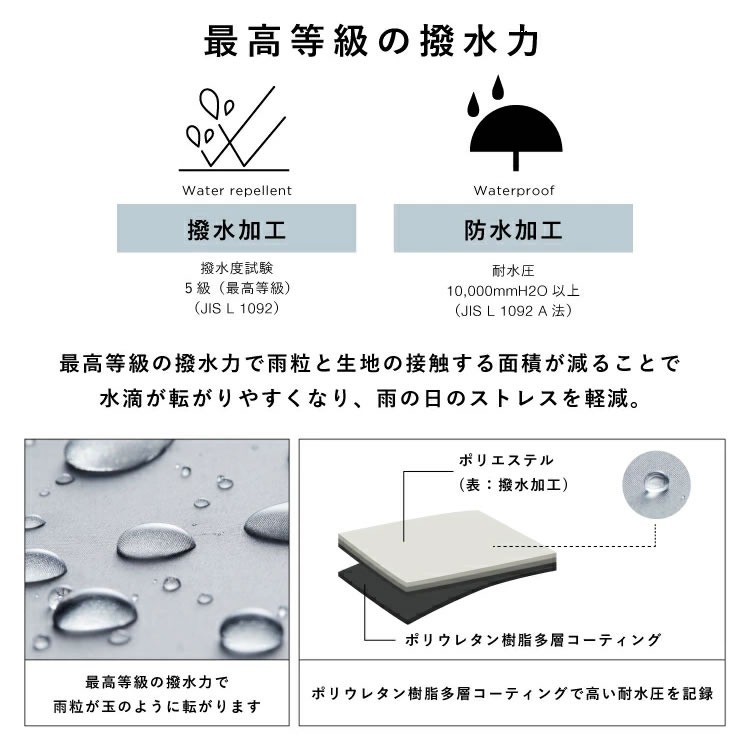 【一草一木】Wpc. IZA男女兼用 晴雨兩用帽 遮雨帽 遮陽帽 可調頭圍 超輕量附綁繩 抗UV遮光率100%爬山戶外-細節圖6