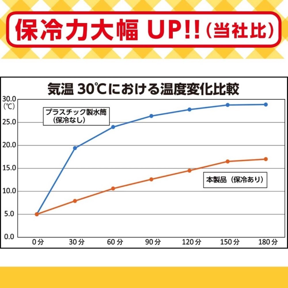 【一 草一木】日本進口麵包超人Anpanman 外出式水壺、可調式揹帶、彈跳式水壺 吸管水壺（新款）兩款可選~現貨在台中-細節圖2