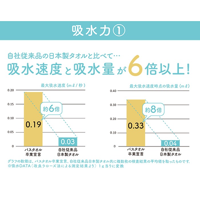 【一草一木】卒業宣言 日本製 純棉毛巾 厚手 5倍吸水力 柔軟 日本已銷售超過300百萬條 多色可選-細節圖5