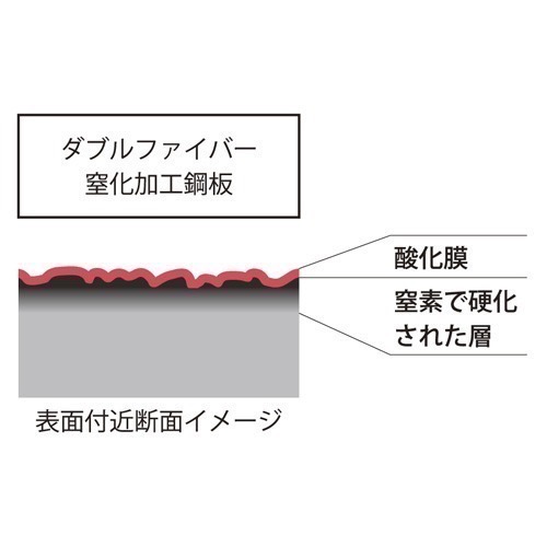 【柳宗理】日本製  窒化<氮化>加工鐵鍋 雙面凹凸網紋設計 輕量設計平底鍋 炒菜鍋 附鍋蓋 Sori Yanagi~台中-細節圖5