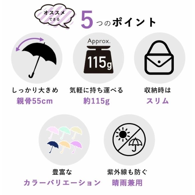 【Wpc.】超輕量115g 抗UV 大傘面 晴雨兩用傘 雨傘 折傘 方便攜帶 隨身包包 沒有負擔-細節圖2