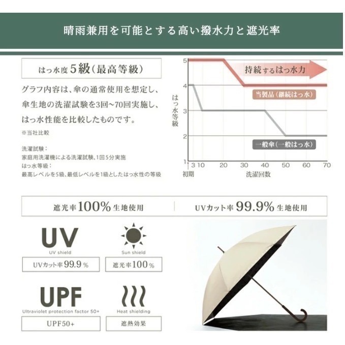【Wpc.】SiNCA 雨傘 耐水壓10,000mmH₂O以上/99.9%抗UV/男用傘/高效隔熱/晴雨兩用傘-細節圖4