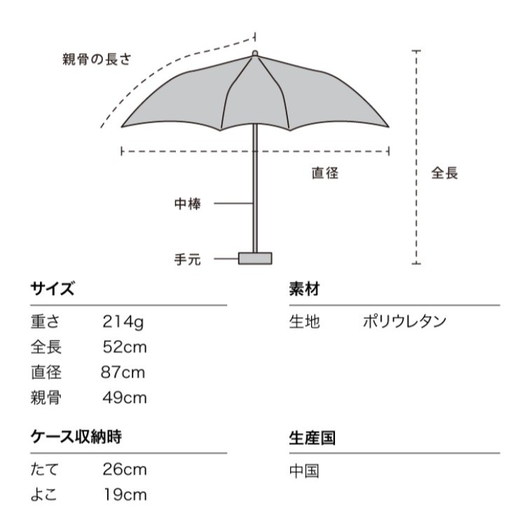 【一草一木】Wpc.The Met大都會博物館聯名 藝術傘｜梵谷‧莫內‧雷諾瓦‧德加｜名畫雨傘｜透明折傘摺疊傘｜藝術-細節圖6