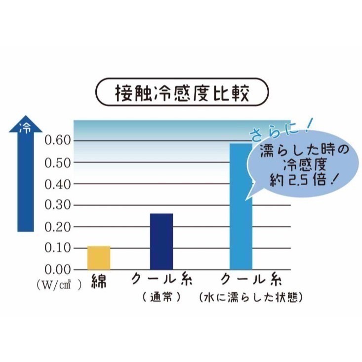 【一草一木】日本製 Eco de COOL TOWER 接觸冷感 涼感毛巾 運動毛巾 毛巾 降溫毛巾 冷感毛巾 運動必備-細節圖4