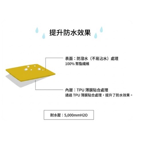 【一草一木】Wpc. 日本高品質雨衣 自行車 腳踏車專用 雨衣 前長後短 帽子專利設計 耐水壓5000 收納袋 時尚-細節圖8