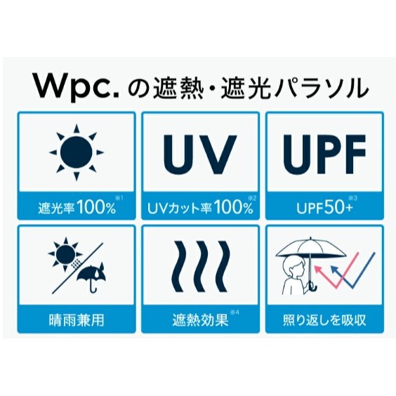【一草一木】Wpc. Calbee雨傘 卡樂比薯條聯名 傘袋筆袋雙用 折傘 陽傘 晴雨兩用 100%抗UV 傘底黑膠-細節圖11