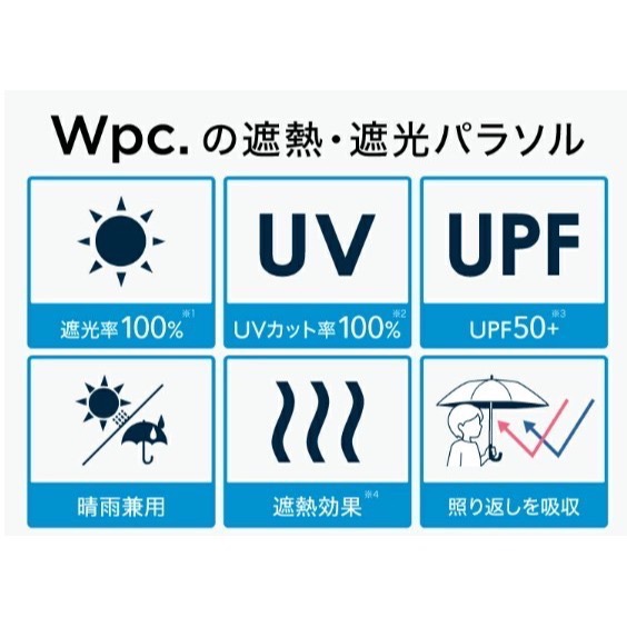 【一草一木】Wpc. Calbee雨傘 卡樂比薯條聯名 傘袋筆袋雙用 折傘 陽傘 晴雨兩用 100%抗UV 傘底黑膠-細節圖11