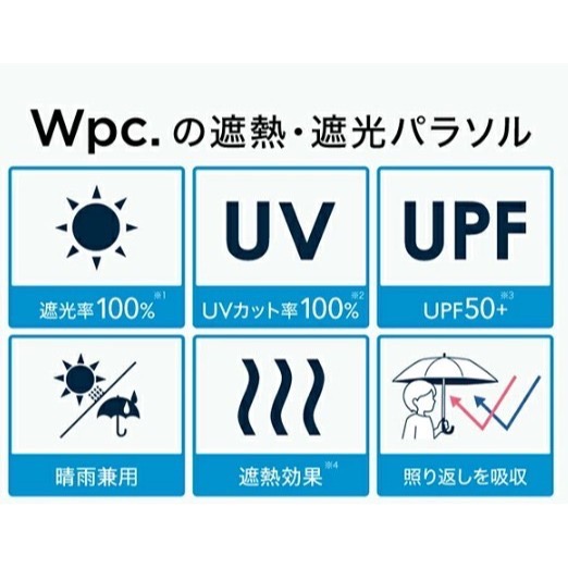 【一草一木】WPC. Aerial Tiny 五折晴雨傘 100%抗UV 降溫 輕量 黑膠 附登山扣 手開式 折傘 摺傘-細節圖4