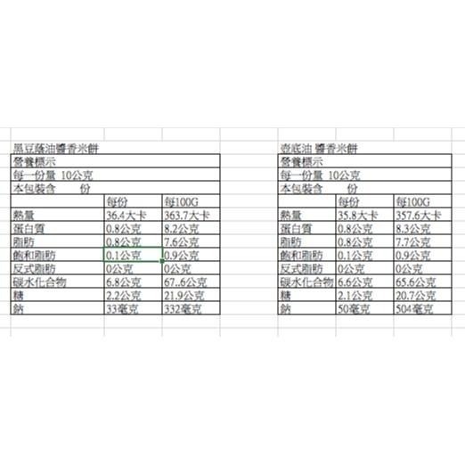 【暮朝食粹】手作醬香米餅 (口味隨機) 10入  純天然手作烘培 無防腐劑 堅果 海苔 蔓越莓 抹茶-細節圖4