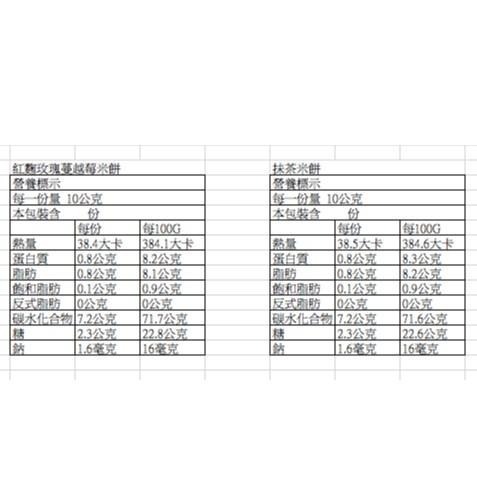 【暮朝食粹】手作醬香米餅 (口味隨機) 10入  純天然手作烘培 無防腐劑 堅果 海苔 蔓越莓 抹茶-細節圖5