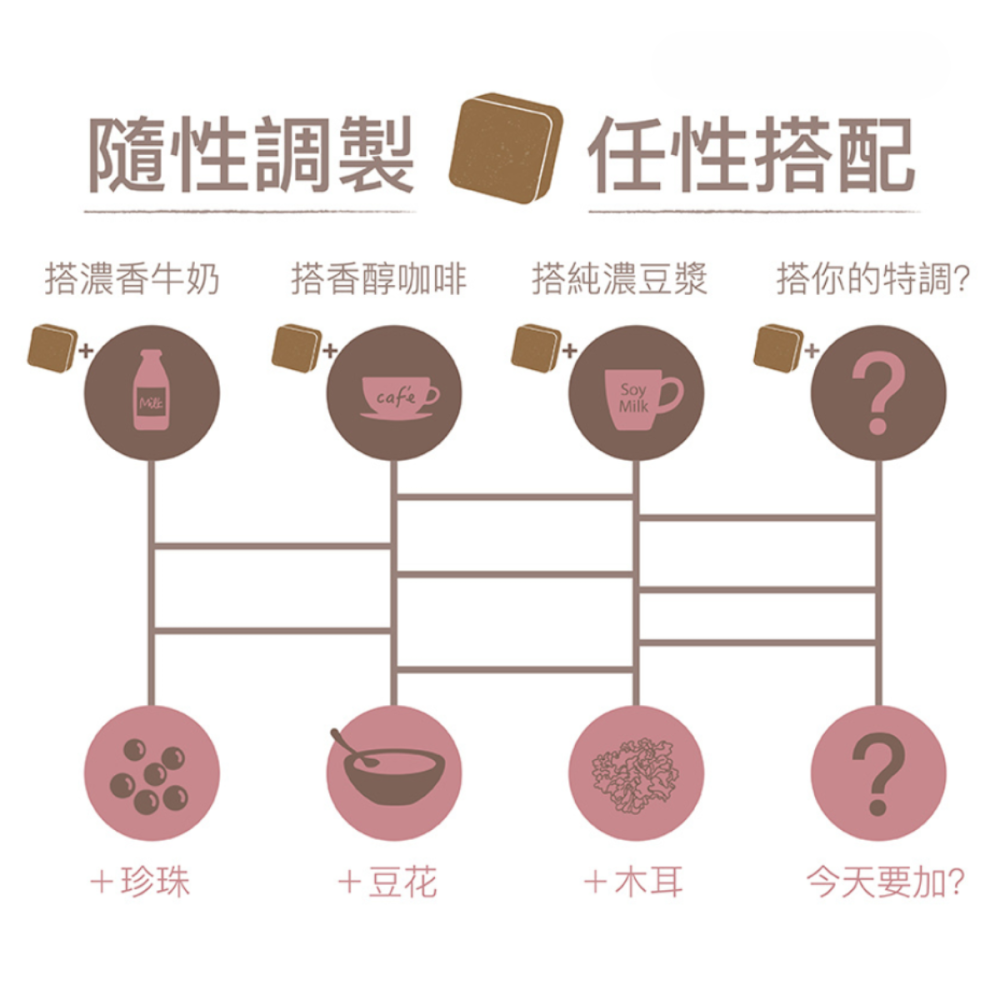 蜜思朵 黑糖磚 即沖即飲 桂圓紅棗薑茶 茶磚 單顆獨立包裝 沖泡飲品 寒天 女生生理期 閨蜜聚會 下午茶 花果茶-細節圖5