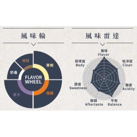 📢2入組_限量優惠販售（萊姆／柑橘／奶香／楓糖）哥斯大黎加_咖啡花園系列【帝薇莎_摩卡】＃日曬＿淺中焙｜【宅・珈琲】-細節圖4