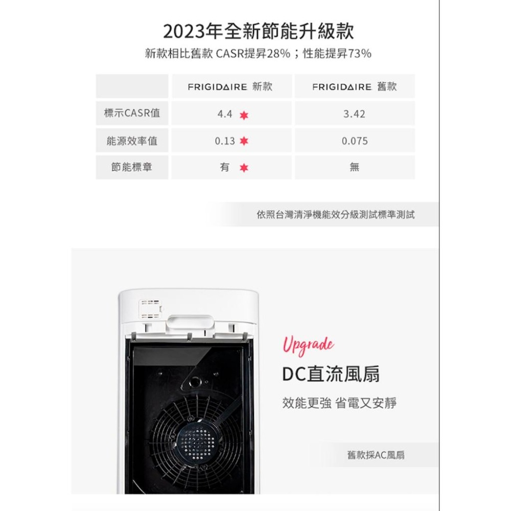 Frigidaire 富及第 6-9坪 CASR 4.4 節能升級款 智慧型空氣清淨機 節能標章(FAP-0441HP)-細節圖4