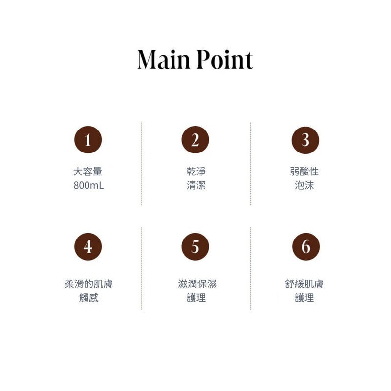 現貨 韓國 AVCA 溫和花香沐浴露 沐浴乳 保濕 沐浴露 韓國沐浴乳 A1044-細節圖3