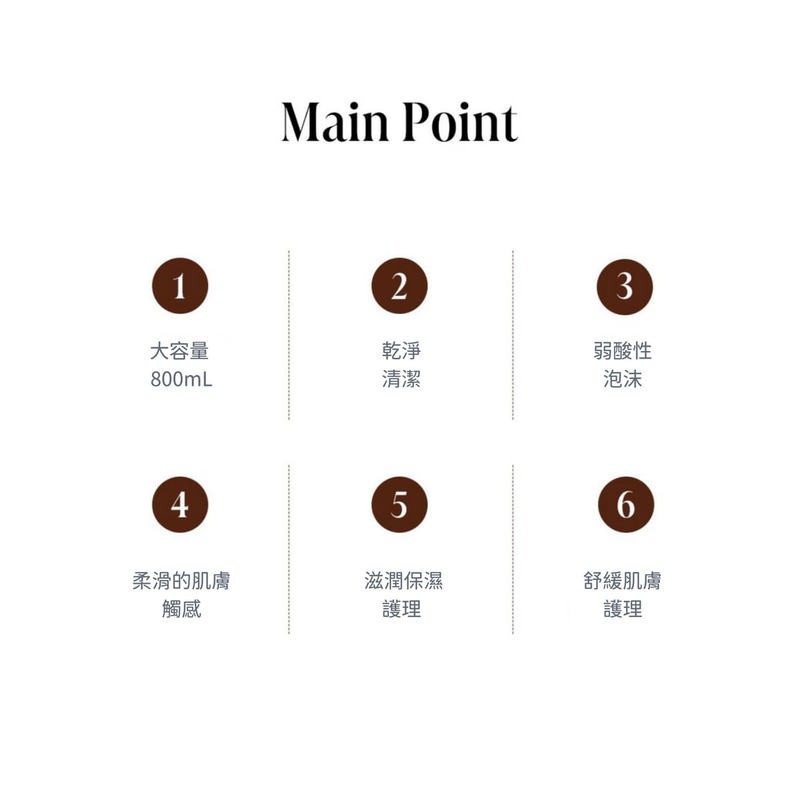 現貨 韓國 AVCA 檀木香 香氛沐浴露 沐浴乳 保濕 沐浴露 A1044-細節圖3