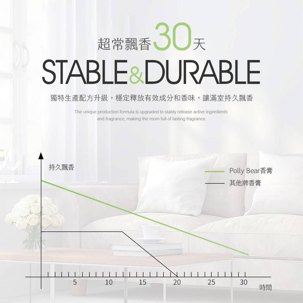 PollyBear摩登香水固體香膏六入組(六種香味各一/現貨不用等-細節圖4