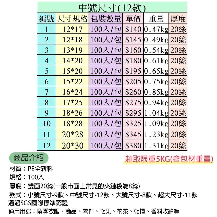 🍁台灣現貨🍁防水加厚透明夾鏈袋(寬12-20cm)自封袋 封口袋 塑膠袋  分裝袋 收納袋 密封保鮮袋 防水夾鏈袋-細節圖2