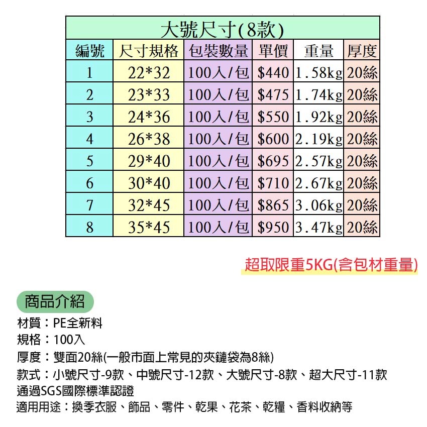 🍁快速出貨🍁防水加厚透明夾鏈袋(寬22-35cm)自封袋 封口袋 塑膠袋 分裝袋 收納袋 密封保鮮袋 防水 PE夾鏈-細節圖2