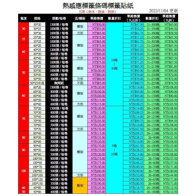 🍁台灣現貨🍁三防熱感應標籤貼紙（90*60每捲500張）🐰防水防油防刮 條碼貼紙 熱感應貼紙 條碼標籤-細節圖9