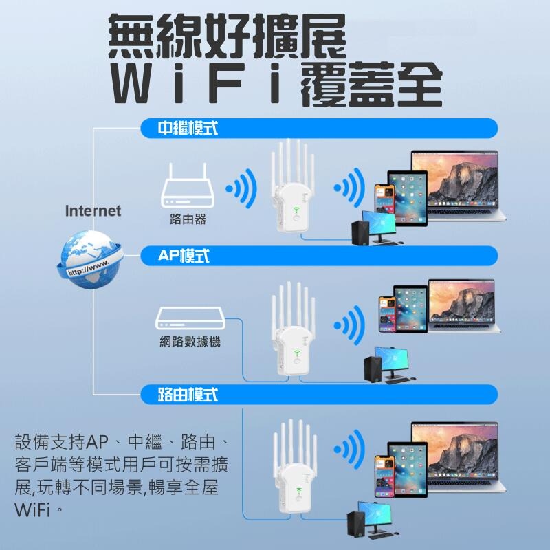 🍁台灣現貨🍁雙頻WiFi信號放大器（中繼/AP/路由 三模式支援）🐰B10012E 中繼器 無線信號放大器 網絡增-細節圖3
