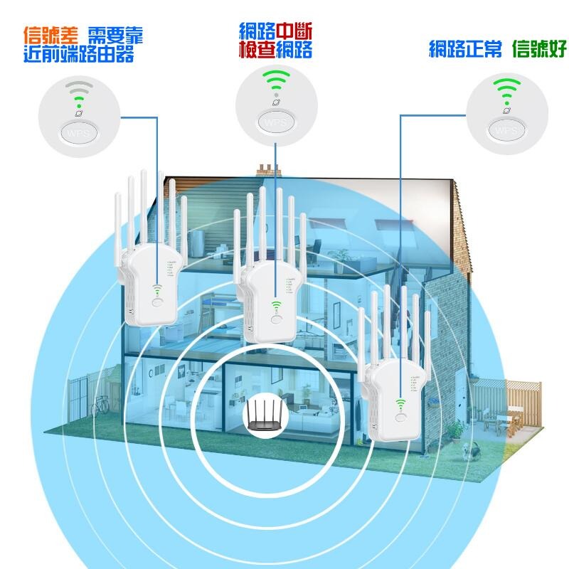 🍁台灣現貨🍁雙頻WiFi信號放大器（中繼/AP/路由 三模式支援）🐰B10012E 中繼器 無線信號放大器 網絡增-細節圖4