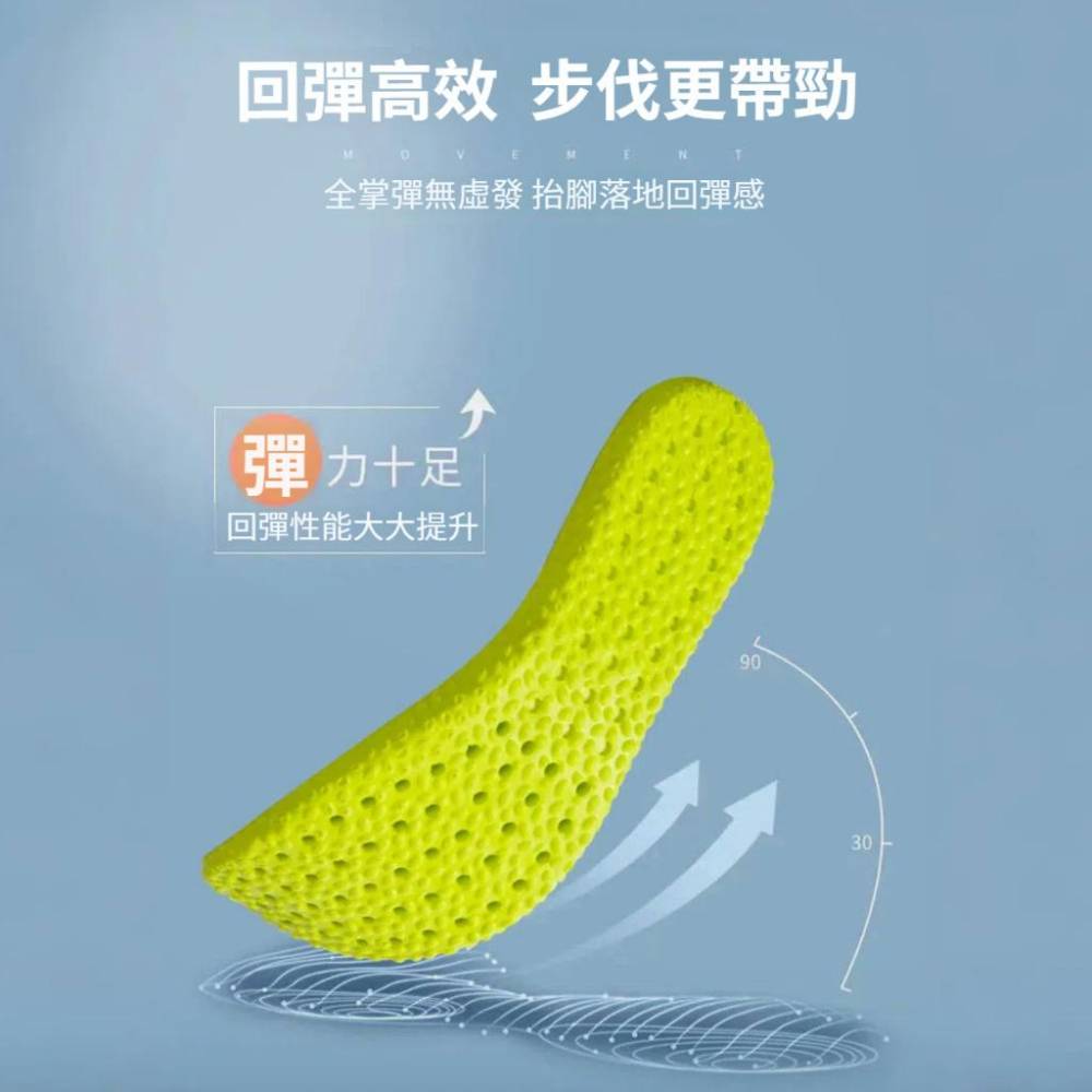 台灣現貨 減壓鞋墊 鞋墊 運動 除臭鞋墊 透氣鞋墊 超軟氣墊 運動 加厚鞋墊 運動減震 爆米花鞋墊 足弓墊-細節圖6