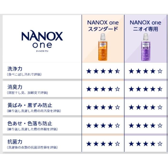 【無國界雜貨舖】日本 境內版 獅王 Lion NANOX 奈米樂 超奈米 超濃縮 濃縮 洗衣精 除菌 除臭 消臭史上最強-細節圖2