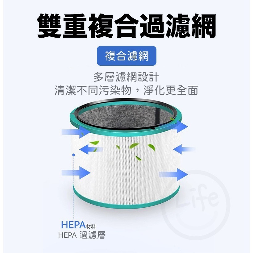 適用Dyson戴森 HP00 HP01 HP02 HP03 DP01 DP03 濾網-細節圖3