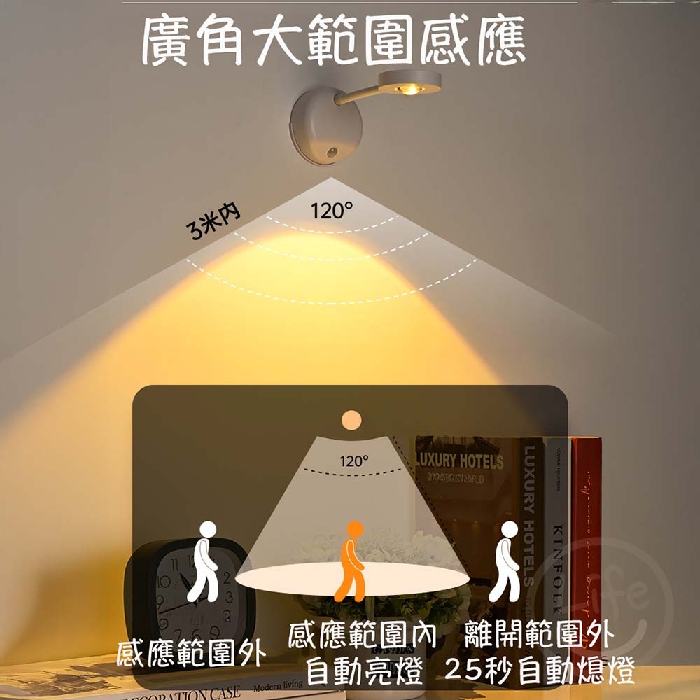 感應投射燈 感應燈 可調光感應燈 走廊燈 人體感應燈 USB充電 投射燈【ULife生活選品】-細節圖3
