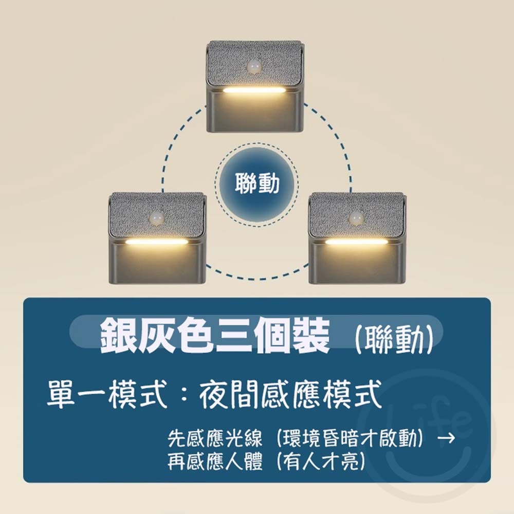 聯動小夜燈-規格圖9
