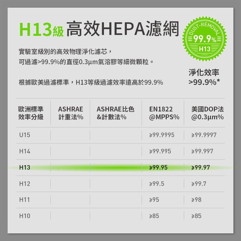 👉加購優惠⚡HEPA濾網⚡H13級濾網 QTR-C3車用空氣淨化器專用 桌上型空氣清新器替換品 消耗品-細節圖3