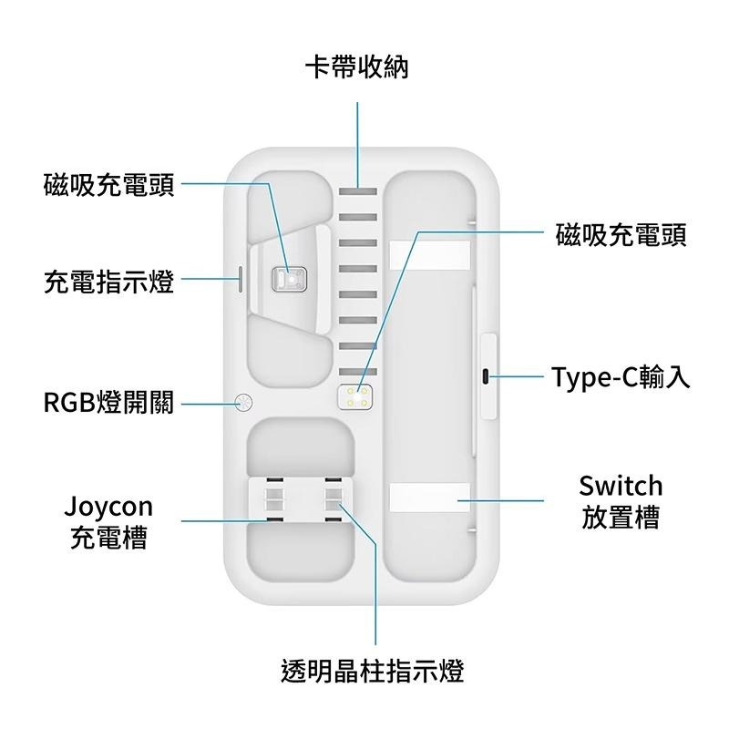 QTR⚡SWITCH充電散熱風扇底座⚡ 散熱 充電 主機的家 卡匣收納 一站式滿足-細節圖9