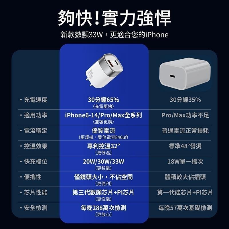 QTR⚡iPhone15充電器⚡33W 雙口快充組 iPhone快充頭 PD3.0充電器 BSMI MFI認證 充電頭-細節圖4