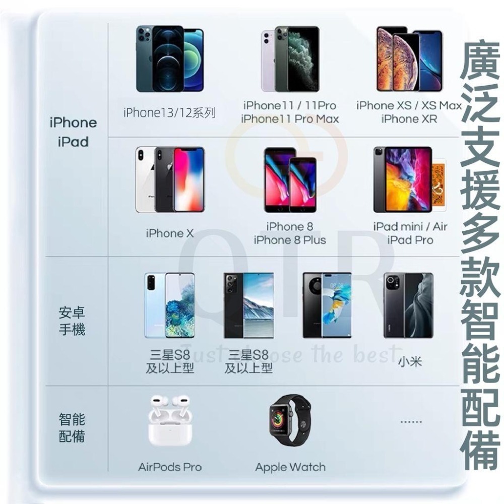 QTR⚡iPhone15充電器⚡33W 雙口快充組 iPhone快充頭 PD3.0充電器 BSMI MFI認證 充電頭-細節圖9