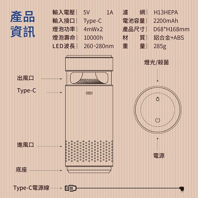 QTR⚡車用空氣淨化器⚡HEPA濾網 UV燈 除臭 淨化 保固半年 甲醛 菸味 粉塵 桌上型空氣清新器-細節圖9