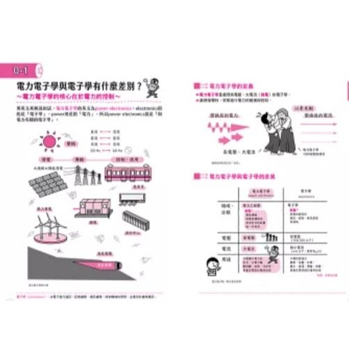 電力電子學圖鑑：電的原理、運作機制、生活應用……從零開始看懂推動世界的科技！ パワエレ図鑑 書籍-細節圖2